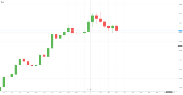 Oro