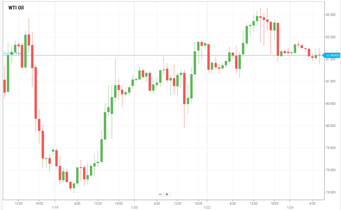 Petróleo WTI