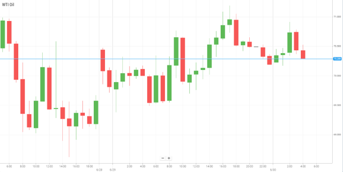 Petróleo WTI