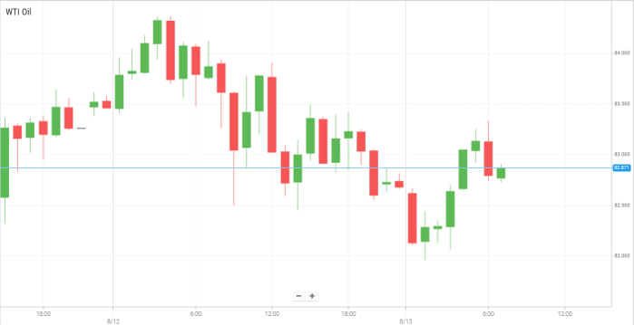 Petróleo WTI