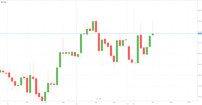 Petróleo WTI