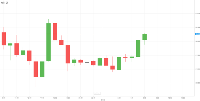Petróleo WTI