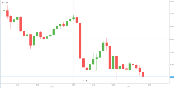 Petróleo WTI