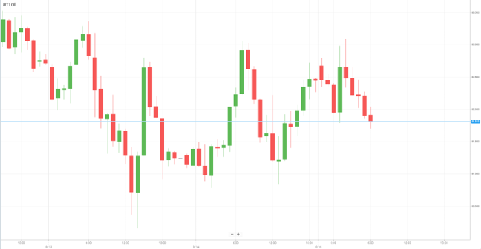 Petróleo WTI