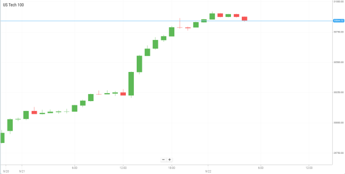 US Tech 100