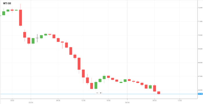 Petróleo WTI
