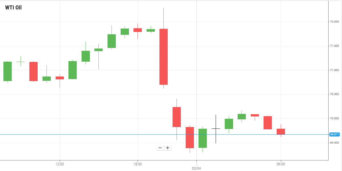 Petróleo WTI