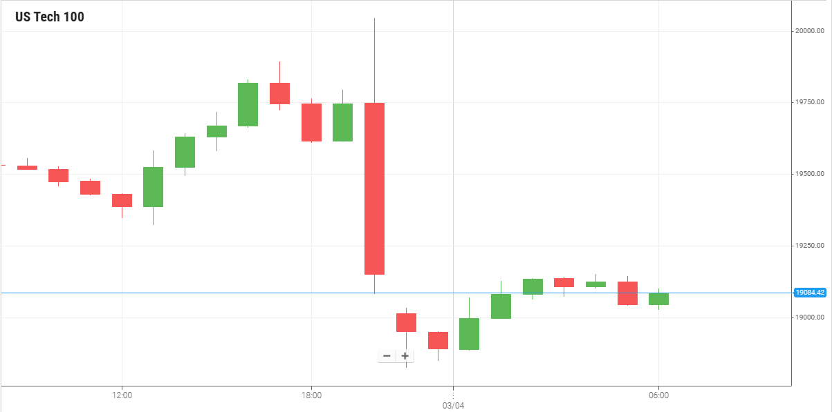 US Tech 100