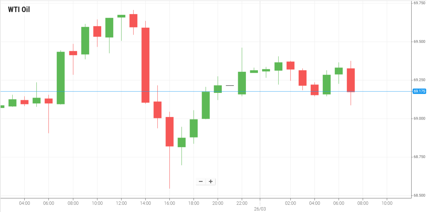 Petróleo WTI