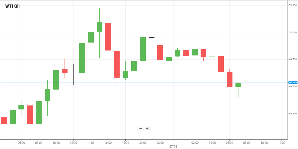 Petróleo WTI