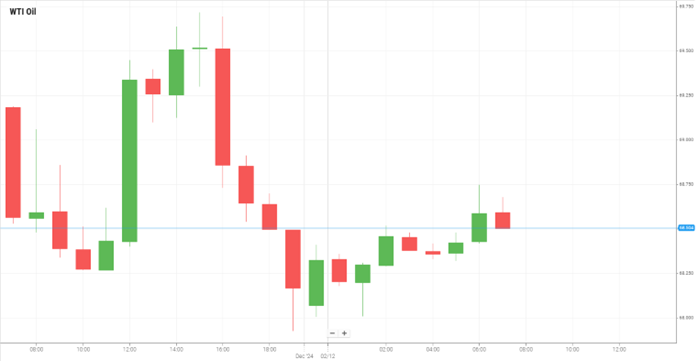 Petróleo WTI