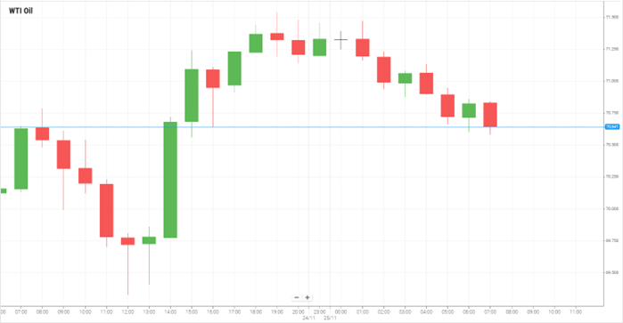 Petróleo WTI