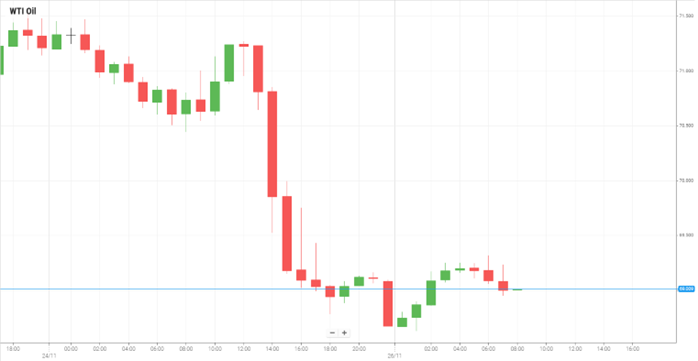 Petróleo WTI