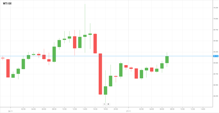 Petróleo WTI