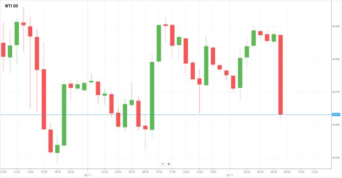 Petróleo WTI