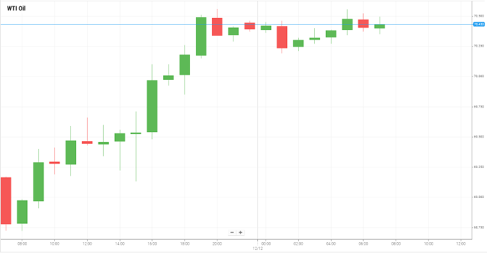 Petróleo WTI