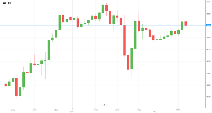 Petróleo WTI