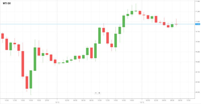 Petróleo WTI