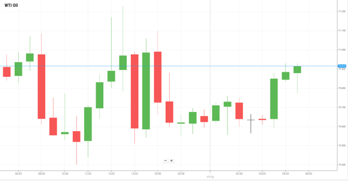 Petróleo WTI
