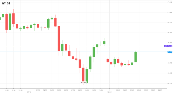 Petróleo WTI