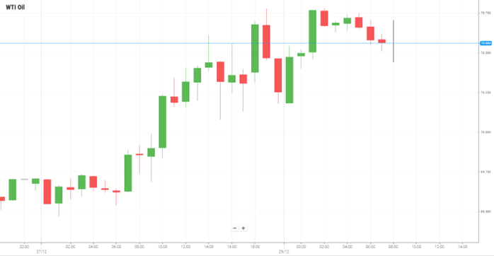 Petróleo WTI