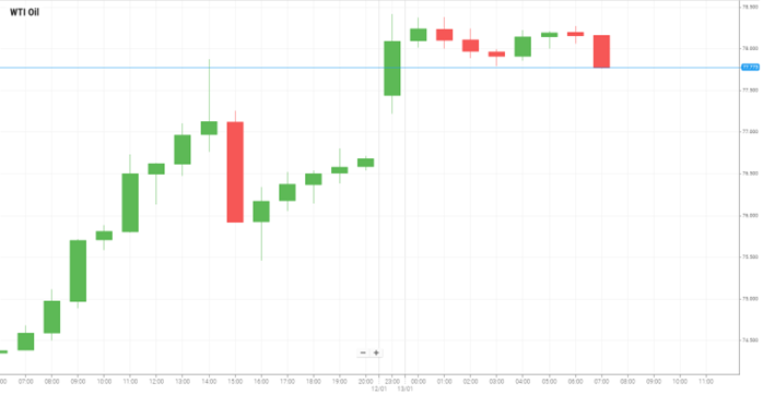 Petróleo WTI