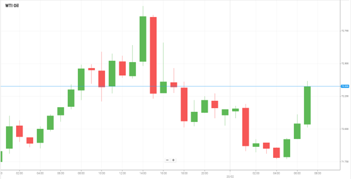 Petróleo WTI