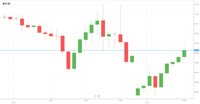 Petróleo WTI
