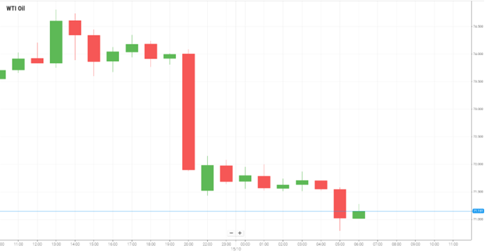 Petróleo WTI