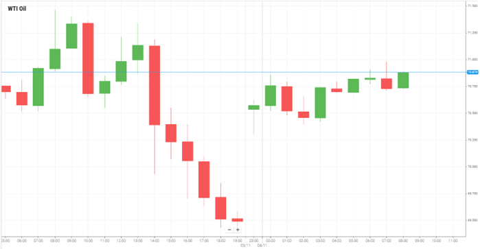 Petróleo WTI