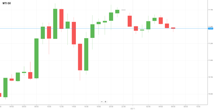 Petróleo WTI