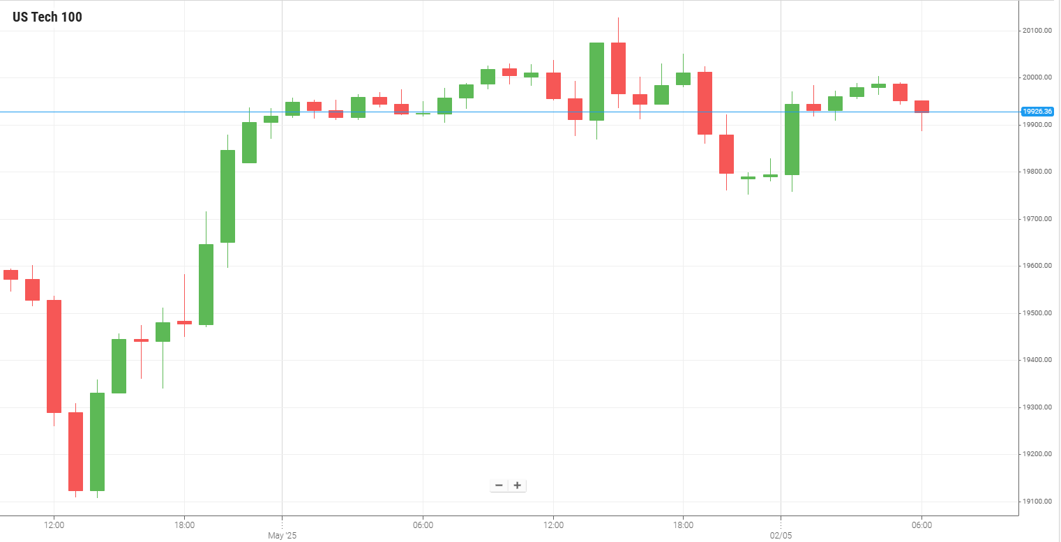 US Tech 100
