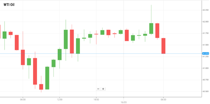 Petróleo WTI