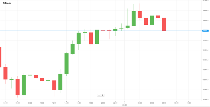Bitcoin