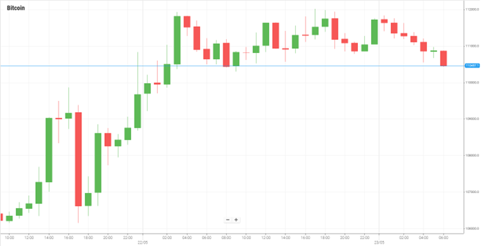 Bitcoin