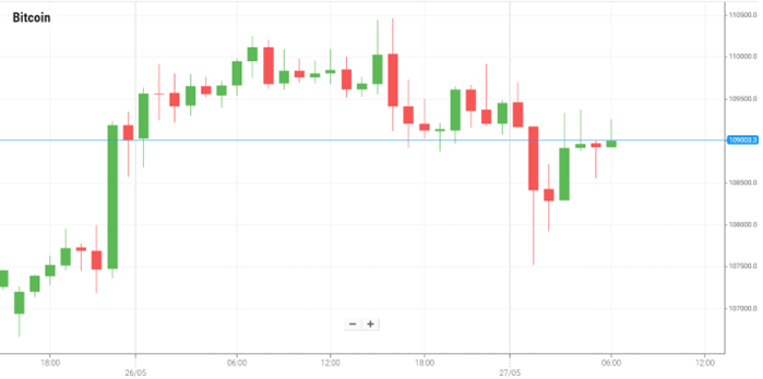 Bitcoin