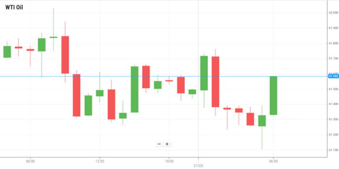 Petróleo WTI