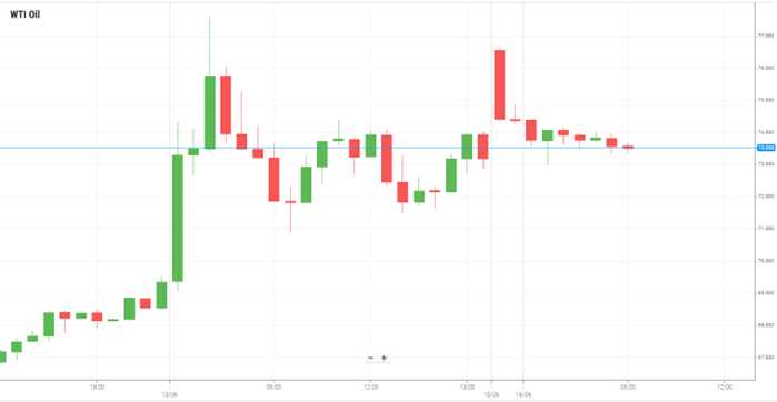 Petróleo WTI