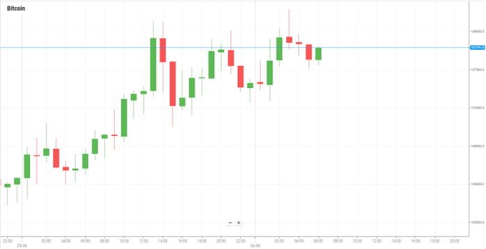 Bitcoin