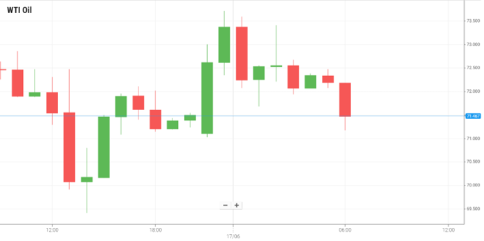 Petróleo WTI