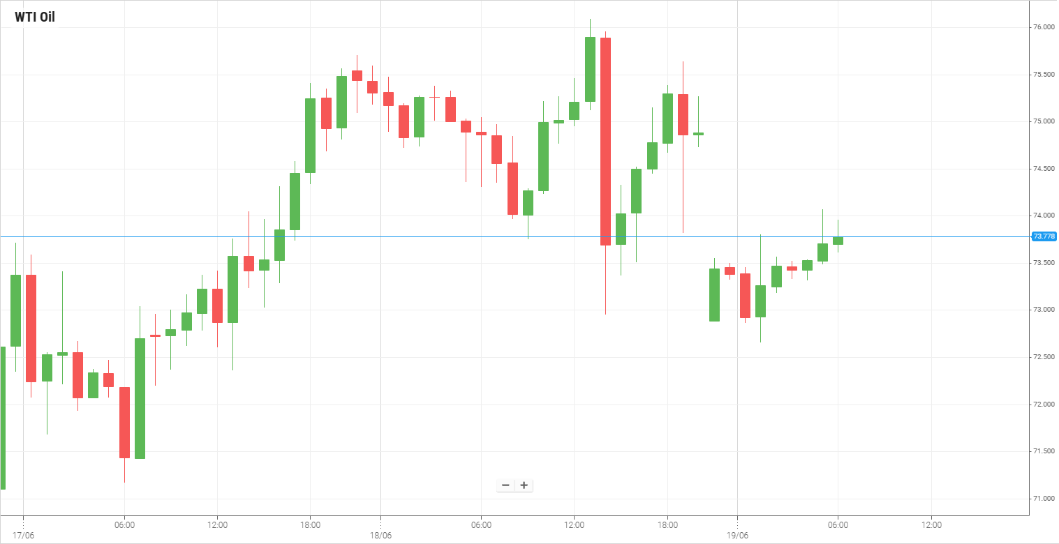 Petróleo WTI