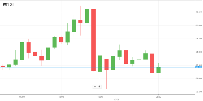 Petróleo WTI