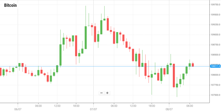 Bitcoin