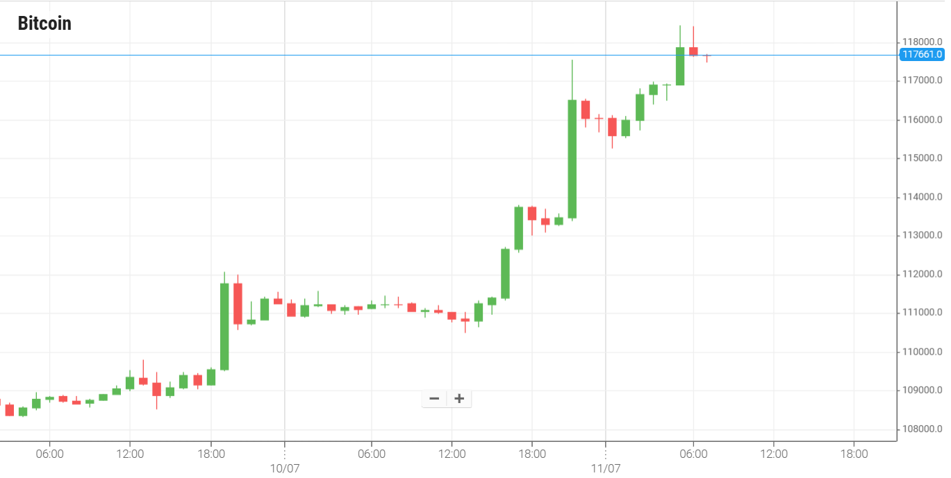 Bitcoin