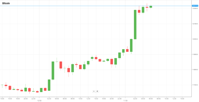 Bitcoin