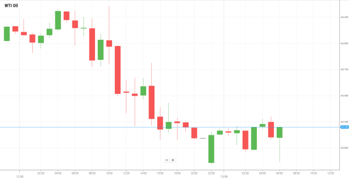 Petróleo WTI