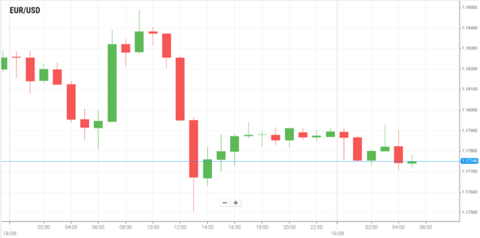 EUR/USD