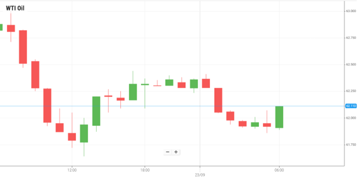 Petróleo WTI