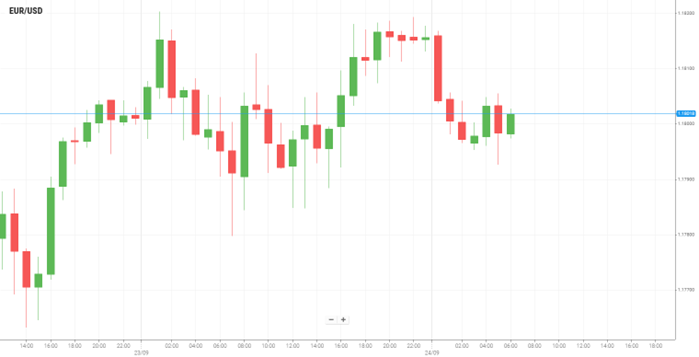 EUR/USD