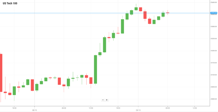 US Tech 100